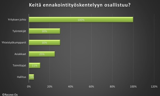 Rocovon tutkimuksen tuloksia siitä keitä yrityksissä osallistuu ennakointiin
