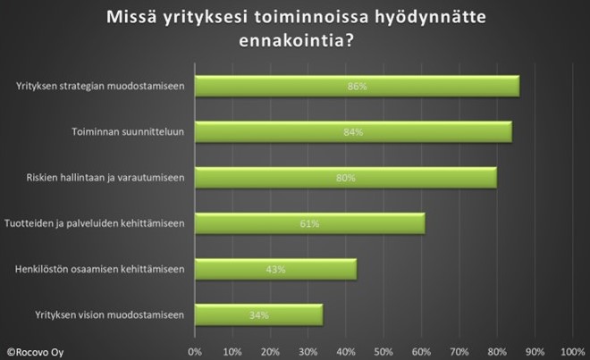 Rocovon tekemän tutkimuksen tuloksia siitä missä toiminnoissa yritykset hyödyntävät ennakointia