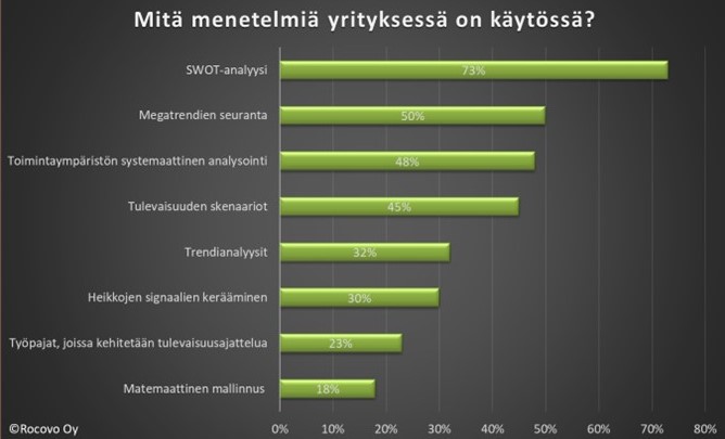 Rocovon tekemän tutkimuksen tuloksia siitä, mitä menetelmiä yrityksissä on käytössä